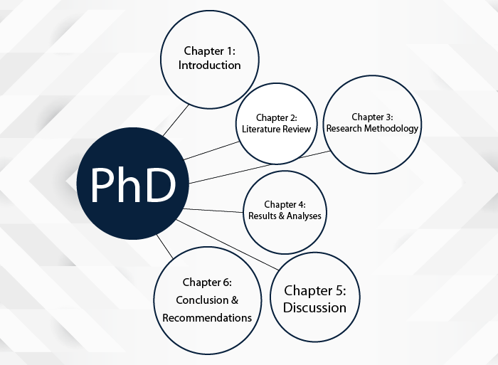 how many chapters should a phd have
